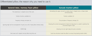 KANUDA CV4 Traction Pillow - Dotrade Express. Trusted Korea Manufacturers. Find the best Korean Brands