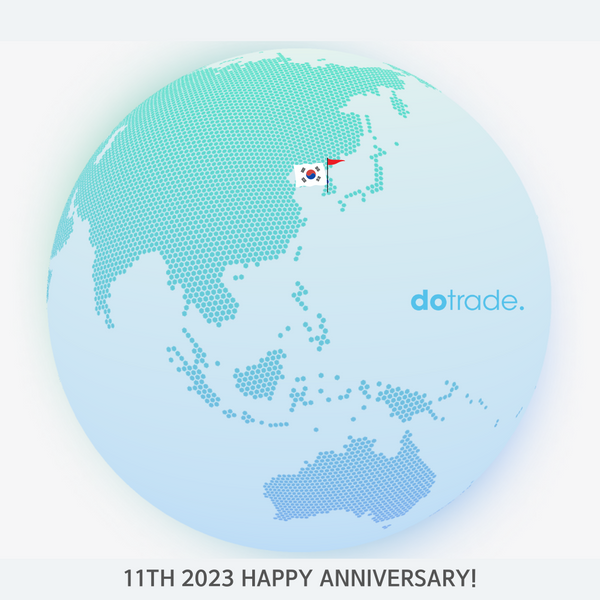 📍 Dotrade.  Most Visited Countries 2022 🌏