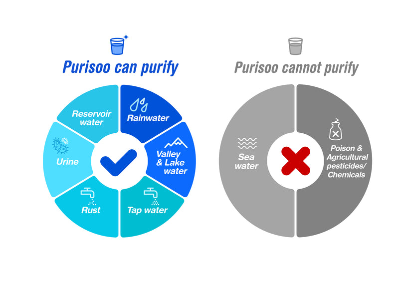 PURISOO Portable Water Purifier Bottle