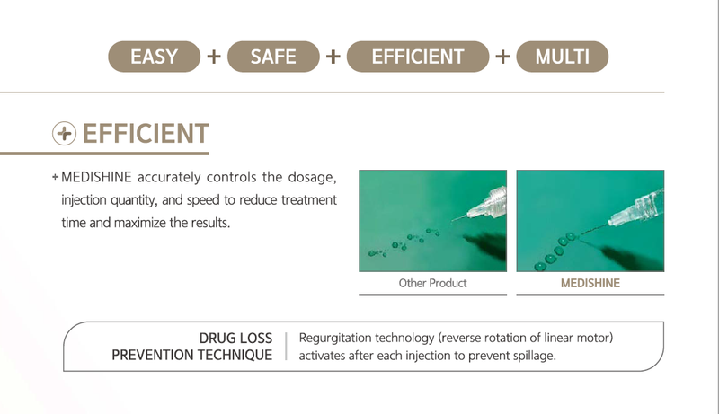 MEDISHINE Wireless Handy Type Filler I njector 900g | Wireless drug infusion Multi-purpose Drug Injector