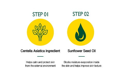 MAY ISLAND 7 Days Secret Centella Cica Sleeping Pack | Moisturizing Sleeping Mask |  Calming | Glowing