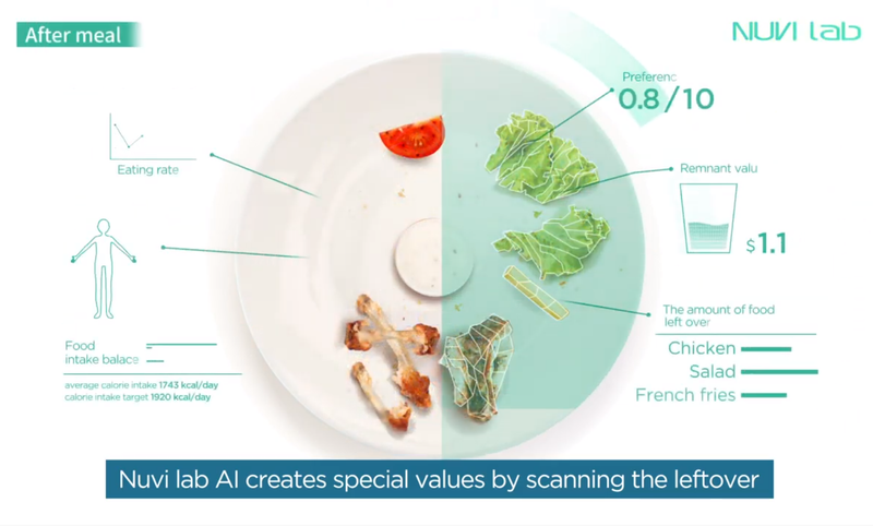 Food Scanner