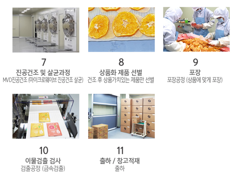Malrin Dried Jeju Tangerine Chip