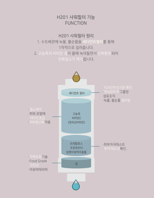 H201 Need Some Rest Shower Filter - Lilac Blossom - Dotrade Express. Trusted Korea Manufacturers. Find the best Korean Brands