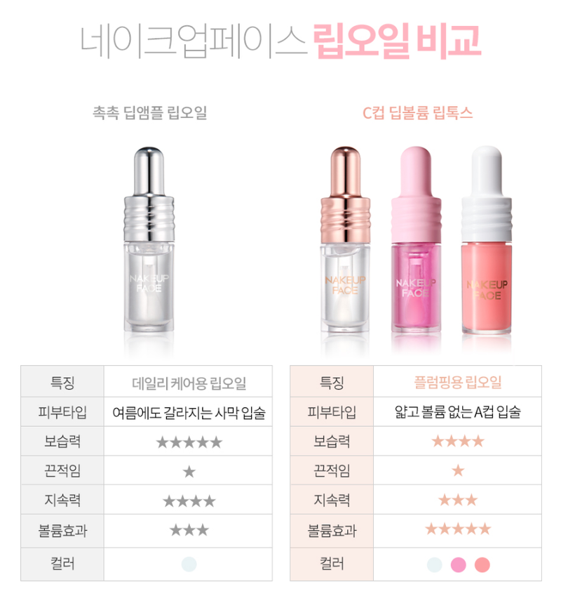 NAKEUPFACE C-Cup Deep Volume Lip Tox 3ml