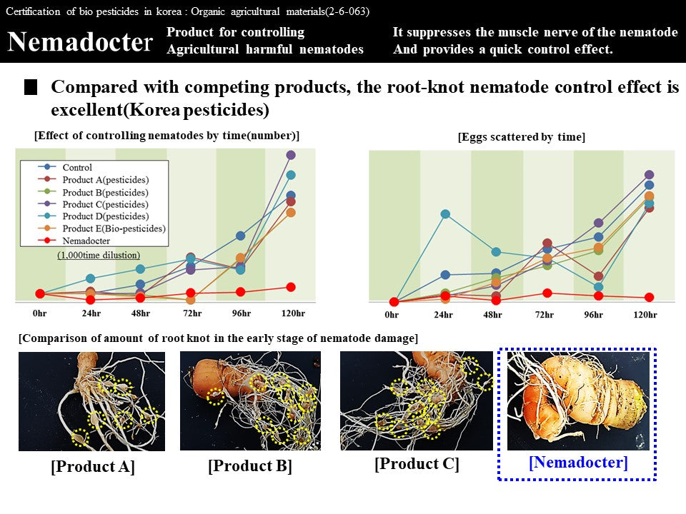 Nemadocter Biopesticide product for nematode control 1L Light brown mi